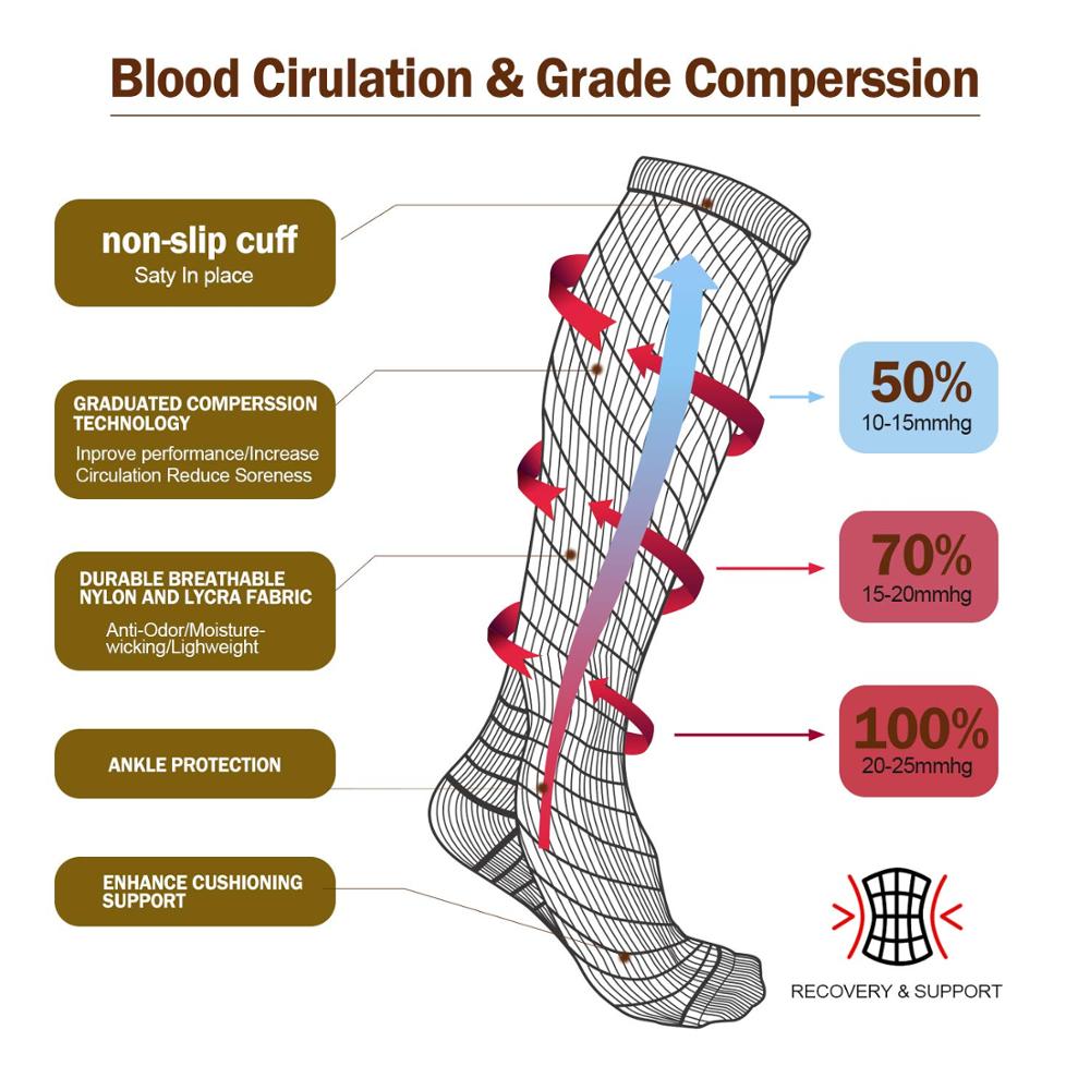 ถุงเท้าการบีบอัดวิ่งกีฬาผู้ชาย - Crossfit G บทวิจารณ์และราคา